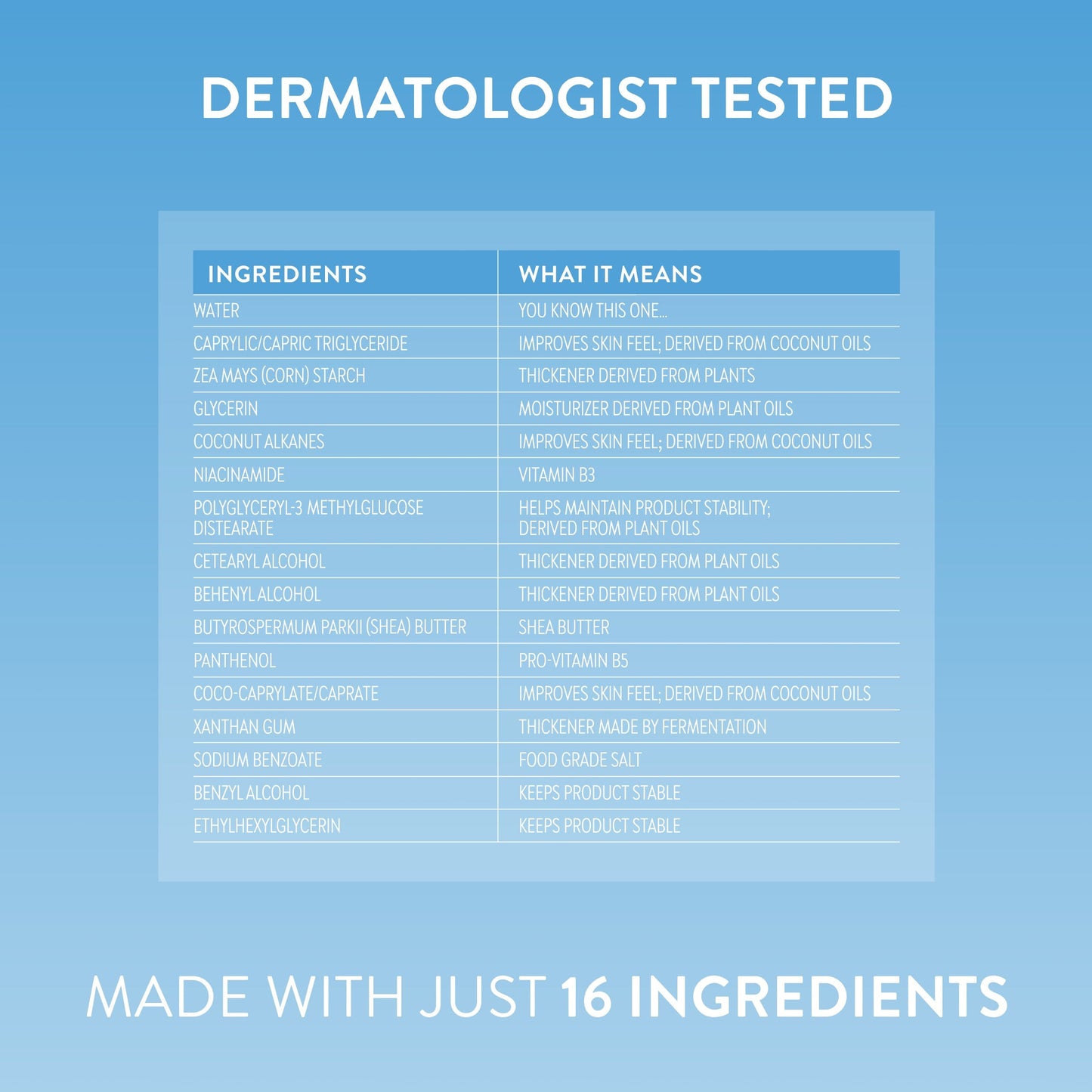 Facial Moisturizer Hydrating 1.7oz Classic Personal Care